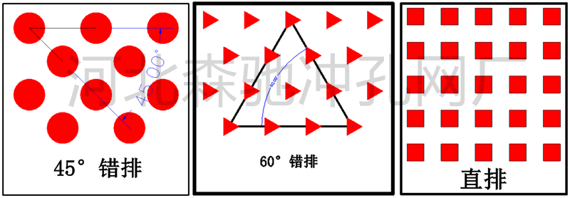 冲孔网的排列方式