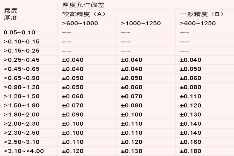 冲孔网板厚度偏差允许范围表